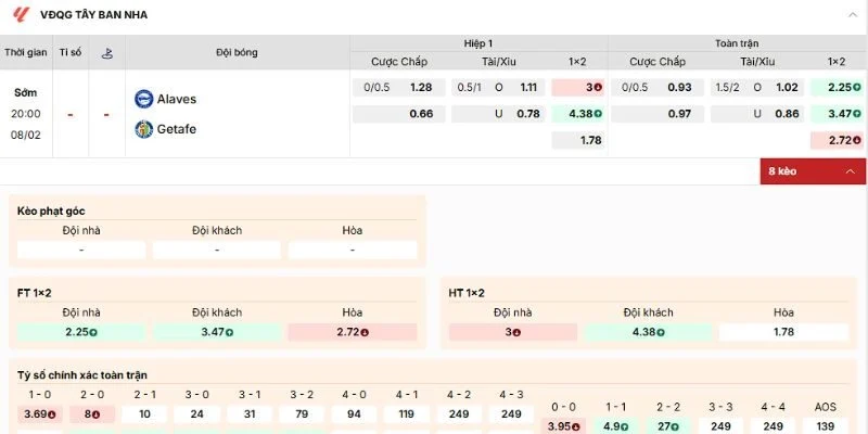 Soi Kèo Trận Đấu Alaves Vs Getafe Lúc 20h00 Ngày 8/2/2026 - La Liga 4 Phân tích các kèo chuẩn trong trận Alaves vs Getafe lúc 20h ngày 8/2/2026