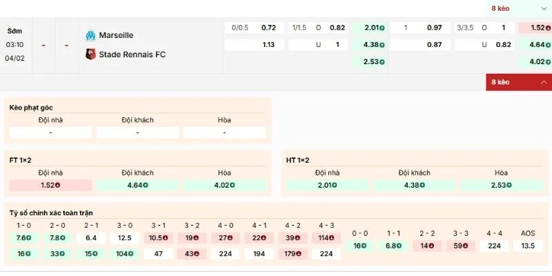 Nhận diện kèo của trận Marseille vs Rennes từ chuyên gia