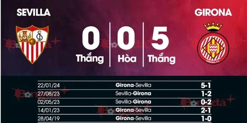Soi Kèo Trận Sevilla Vs Girona Lúc 0h30 Ngày 08/02/2026 - La Liga 3 Kết quả đối đầu gần đây giữa Sevilla vs Girona
