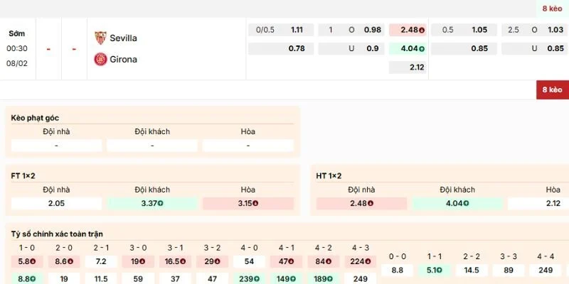 Soi Kèo Trận Sevilla Vs Girona Lúc 0h30 Ngày 08/02/2026 - La Liga 4 Nhận định kèo của trận Sevilla vs Girona của chuyên gia hàng đầu