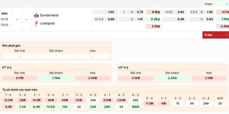 Phân tích kèo của trận Sunderland vs Liverpool ngày 12/2/2026