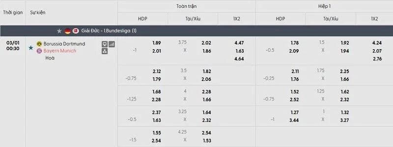 Soi Kèo Borussia Dortmund Vs Bayern Munchen, 00h30 ngày 01/03 - Bundesliga 4 Tỷ lệ kèo trận đấu Borussia Dortmund vs Bayern Munchen