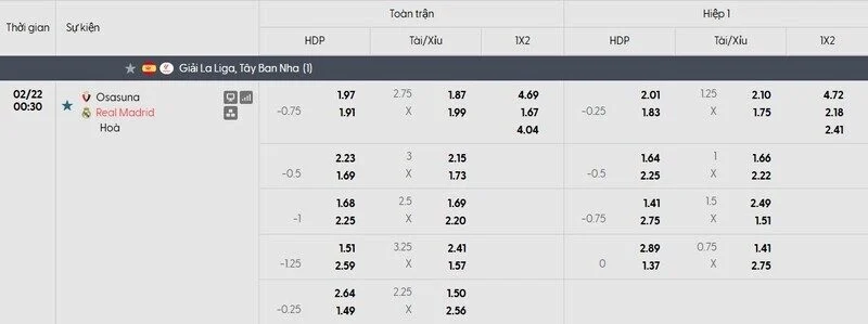 Tỷ lệ kèo trận đấu Osasuna và Real Madrid
