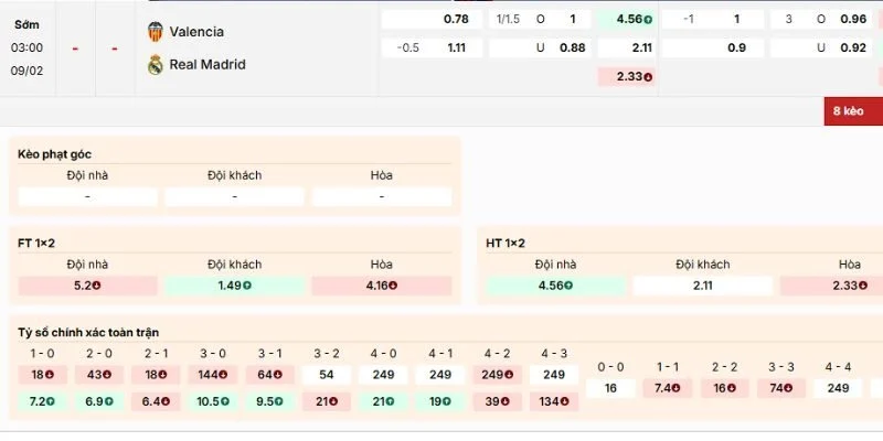 Nhận định kèo về trận Valencia vs Real Madrid ngày 9/2/2026