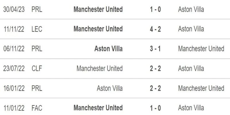 Soi Kèo Manchester United Vs Aston Villa 21h00 15/03 Vòng 30 Premier League 3 Lịch sử đối đầu cho thấy thế trận khó lường