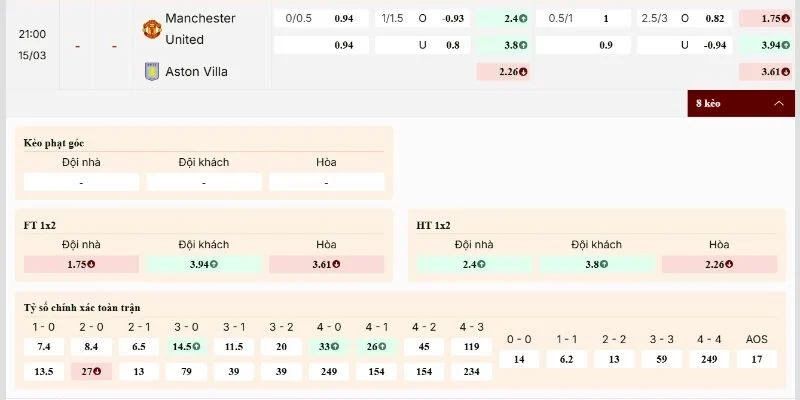 Soi Kèo Manchester United Vs Aston Villa 21h00 15/03 Vòng 30 Premier League 2 Nhận định Manchester United vs Aston Villa qua kèo chính