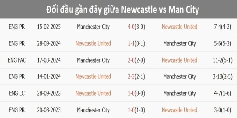Soi Kèo Newcastle Vs Manchester United 03h15 Ngày 05/03 Tại St James’ Park 3 Những lần chạm trán luôn để lại dư âm