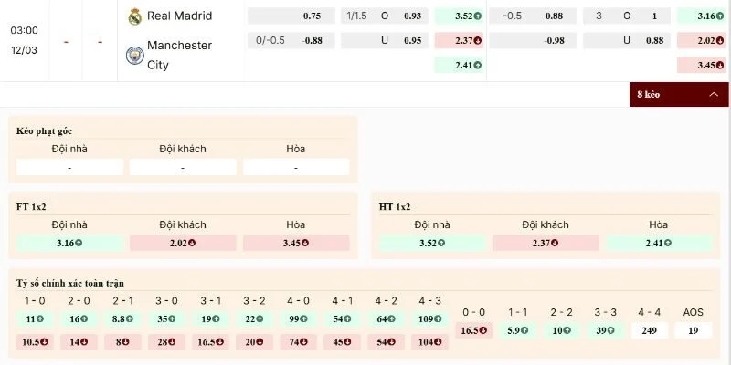 Soi Kèo Real Madrid Vs Manchester City 03h00 12/03/2026 | Lượt Đi Tứ Kết UEFA 2 Bảng tỷ lệ Real Madrid vs Manchester City lộ rõ thế trận