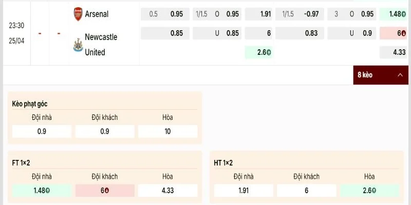 Soi Kèo Arsenal Vs Newcastle United 25/04 lúc 23h30 Vòng 34 NHA 2 Bảng kèo nhà cái đang cho thấy đội chủ nhà được đánh giá cao hơn