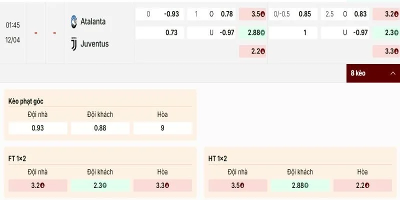 Soi Kèo Atalanta Vs Juventus 01h45 Chủ Nhật 12/04 Vòng 32 Serie A 2 Bảng tỷ lệ cập nhật cho trận Atalanta vs Juventus