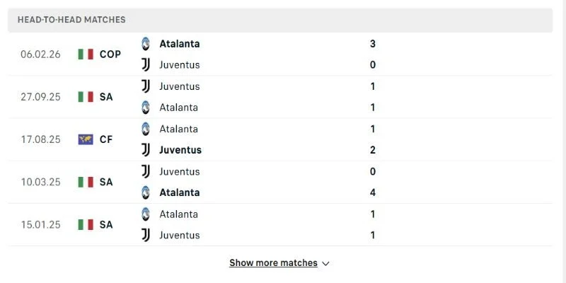 Soi Kèo Atalanta Vs Juventus 01h45 Chủ Nhật 12/04 Vòng 32 Serie A 3 Những lần 2 CLB đối đầu gần đây cán cân khá cân bằng