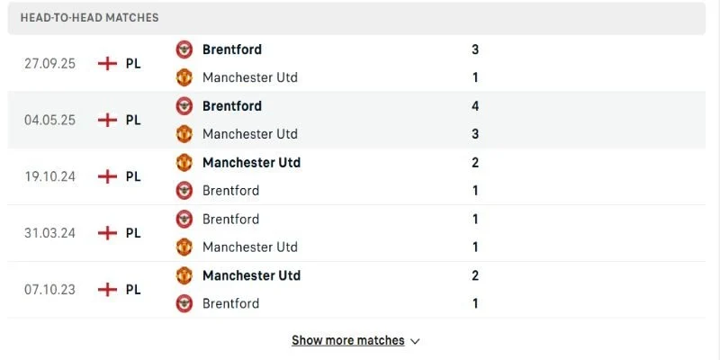 Soi Kèo Manchester United Vs Brentford 02h00 28/04 - Vòng 34 Premier League 3 Những lần gặp trước Manchester United vs Brentford đều đá cởi mở