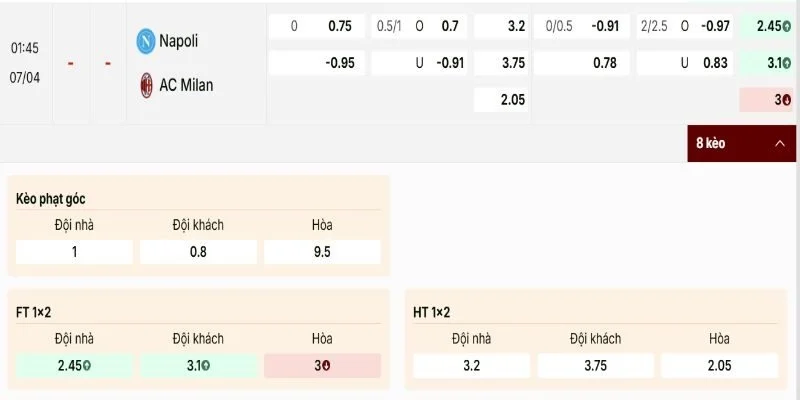 Soi Kèo Napoli Vs AC Milan 01h45 Ngày 07/04 VĐQG Italia Vòng 31 2 Bảng kèo Napoli vs AC Milan với tỷ lệ đáng chú ý
