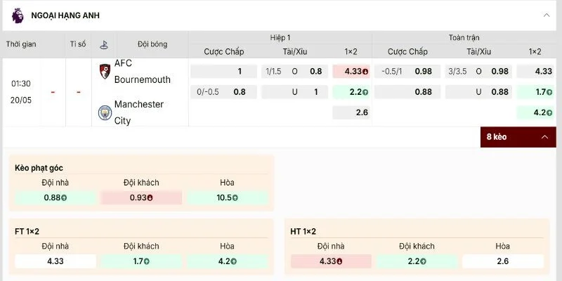 Bảng tỷ lệ Bournemouth vs Manchester City khá rõ ràng