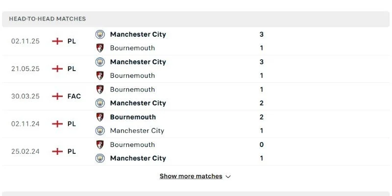 Thành tích đối đầu Bournemouth vs Manchester City trong quá khứ