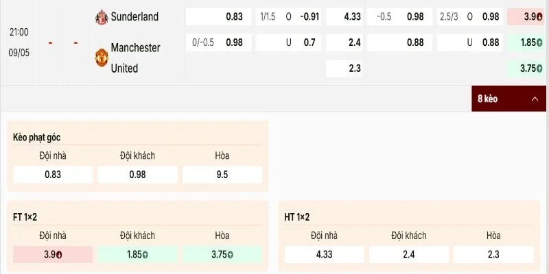 Soi Kèo Sunderland Vs Manchester United 21h00 09/05 - Vòng 36 Ngoại Hạng Anh 2 Bảng tỷ lệ Sunderland vs Manchester United đánh giá cáo MU
