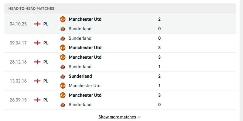 Soi Kèo Sunderland Vs Manchester United 21h00 09/05 - Vòng 36 Ngoại Hạng Anh 3 Trong trận đấu vòng 36 NHA sẽ có nhiều biến số giữa hai đội