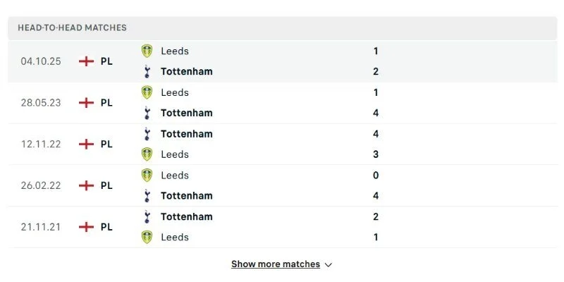 Soi Kèo Tottenham Hotspur Vs Leeds United 02h00 12/05 | Vòng 36 Premier League 3 5 lần chạm trán gần nhất, ưu thế nghiêng về đại diện thành London