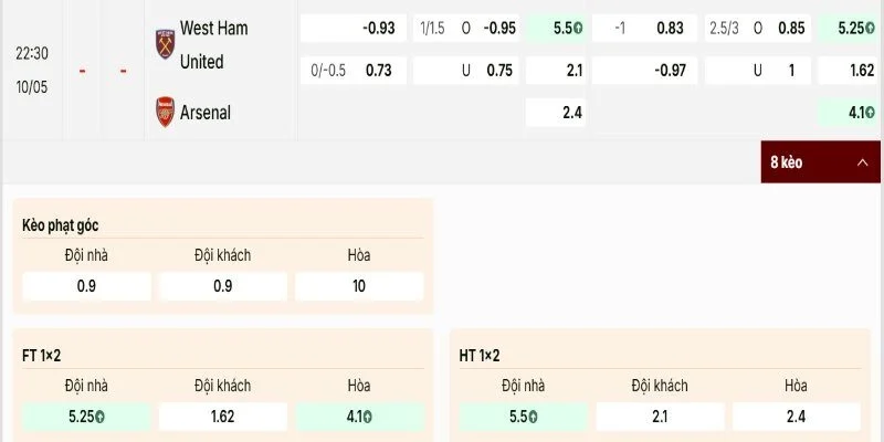 Soi Kèo West Ham United Vs Arsenal 22h30 10/05 Vòng 36 Ngoại Hạng Anh 2 Bảng kèo phản ánh sự khác biệt phong độ