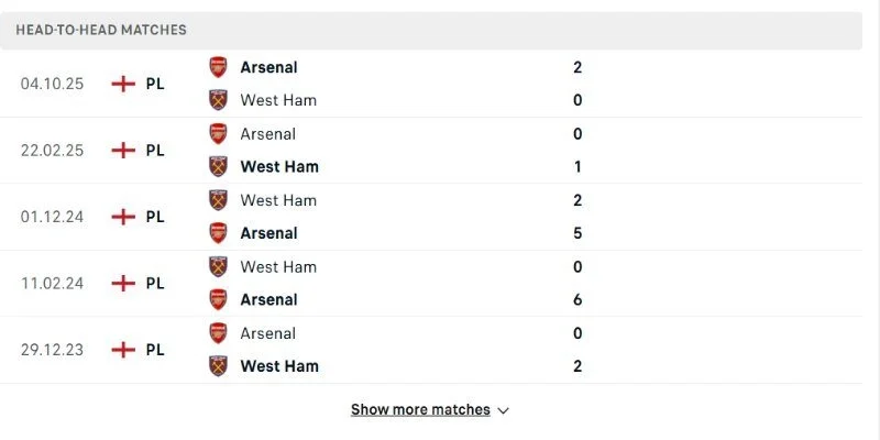 Soi Kèo West Ham United Vs Arsenal 22h30 10/05 Vòng 36 Ngoại Hạng Anh 3 West Ham United vs Arsenal cán cân nghiêng rõ về phía đội khách