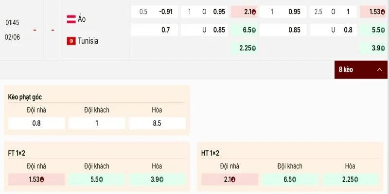 Nhìn vào bảng tỷ lệ Austria vs Tunisia mức chấp không cao