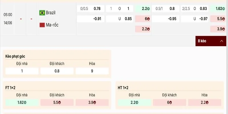 Soi Kèo Brazil Vs Maroc 05h00 Ngày 14/06 - Vòng Bảng C World Cup 2026 3 Bảng tỷ lệ kèo cho trận Brazil vs Maroc 05h00 ngày 14/06