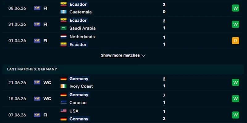 Soi Kèo Ecuador Vs Đức 3h00 Ngày 26/06 World Cup 2026 2 Đánh giá phong độ của Ecuador vs Đức gần đây