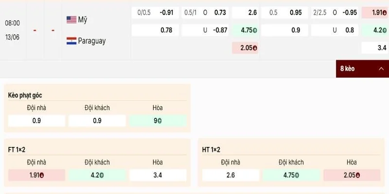 Nhận định các con số trên bảng kèo Hoa Kỳ vs Paraguay