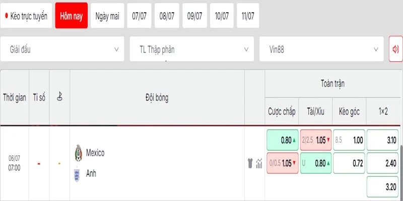 Soi Kèo Mexico Vs Anh 7h00 06/07 World Cup 2026 3 Đánh giá tỷ lệ kèo trong trận đấu giữa Mexico vs Anh
