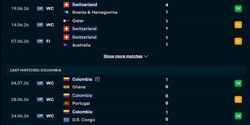 Soi Kèo Thụy Sĩ Vs Colombia 3h00 Ngày 08/07 Vòng 16 Đội World Cup 2026 2 Phân tích đôi nét về phong độ chơi bóng gần đây của Thụy Sĩ vs Colombia