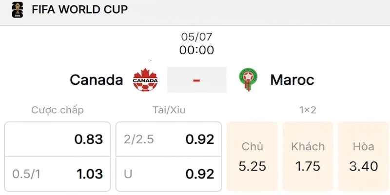 Soi Kèo Canada Vs Maroc 00h00 Ngày 05/07 World Cup 2026 3 Phân tích kèo trong trận đấu giữa Canada vs Maroc