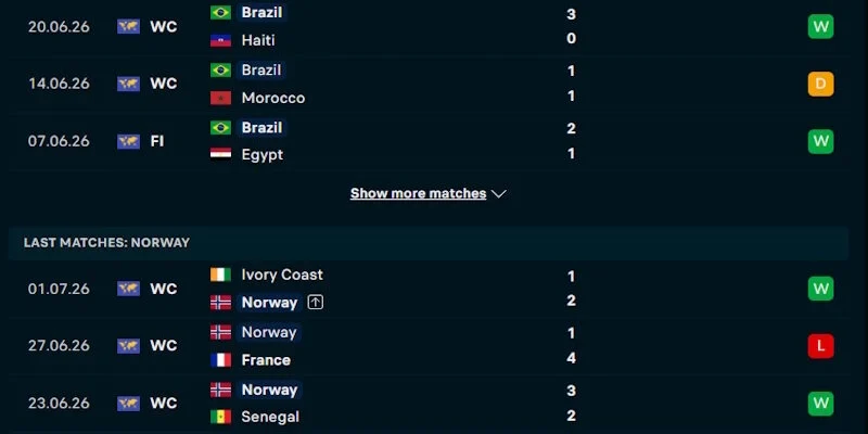 Phân tích phong độ chơi bóng của Brazil vs Na Uy gần đây
