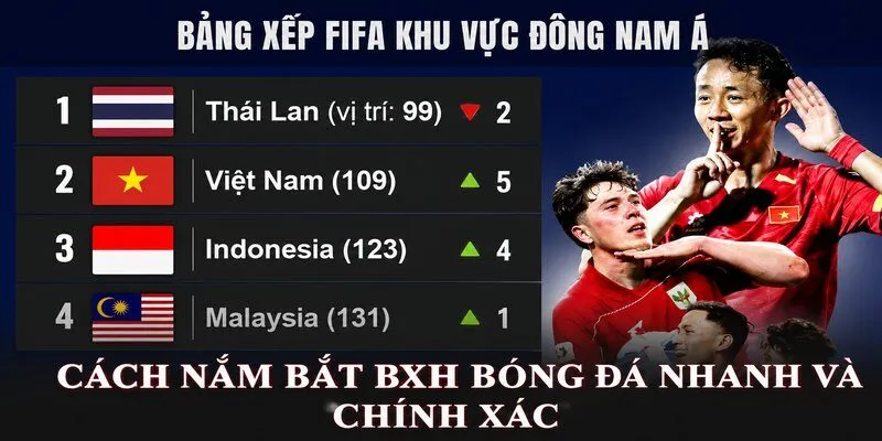 Cách nắm bắt BXH bóng đá nhanh và chính xác