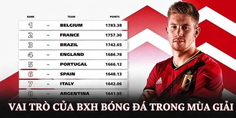 Vai trò của BXH bóng đá trong mùa giải